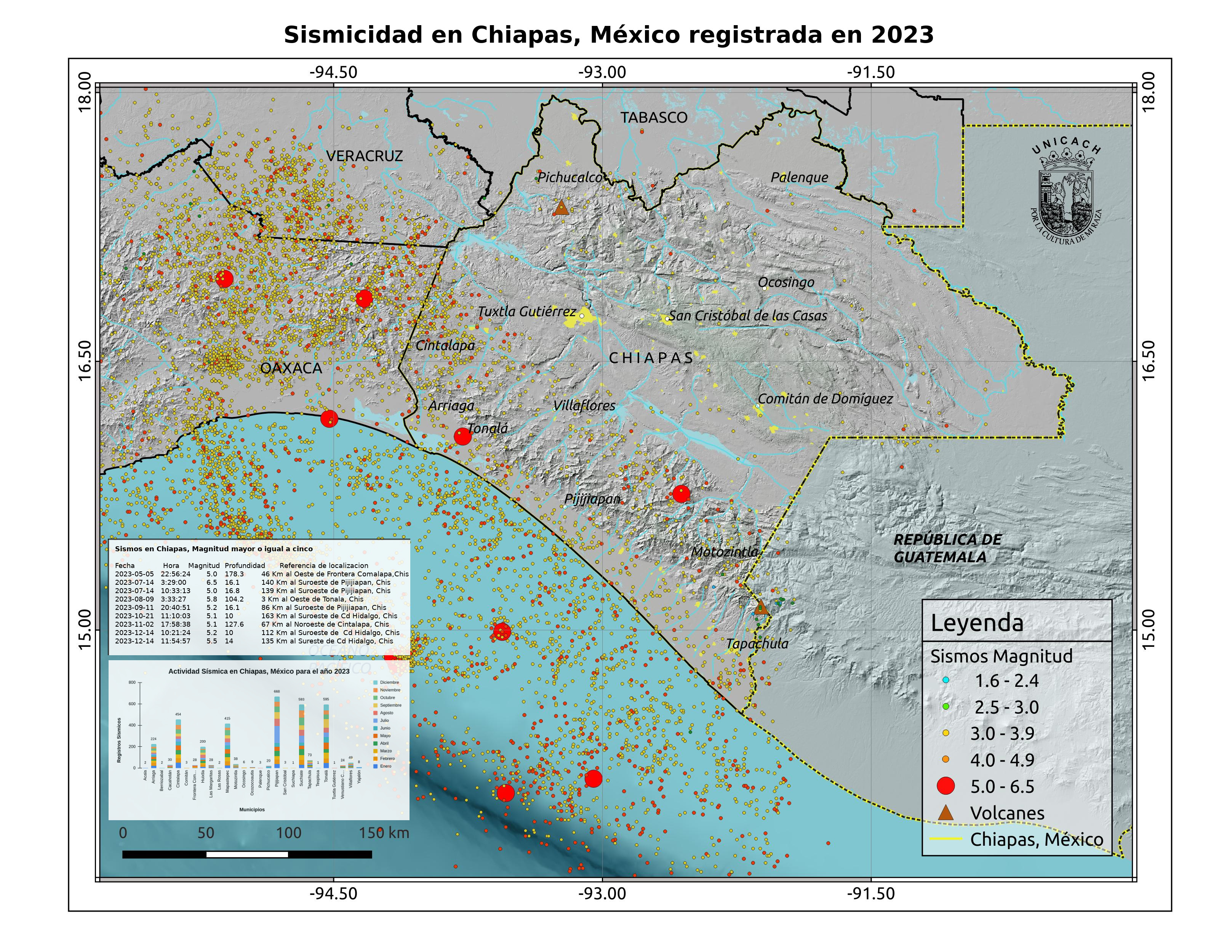 Sismos Históricos en Chiapas (1900 a 2000)
